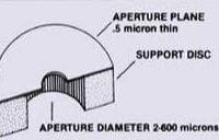 2mm O.D. x 0.24mm thick: Phillips